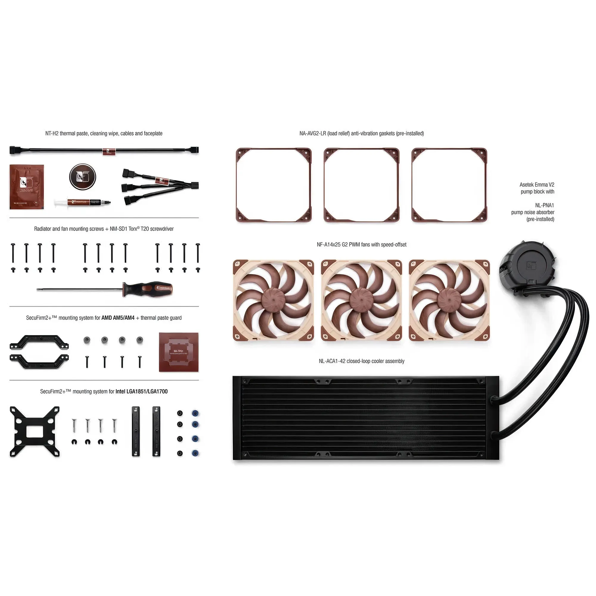 Noctua NL-LC1-42 - Raffreddamento a Liquido AIO 420mm con Tripla Ventola NF-A14x25 G2 - immagine 3