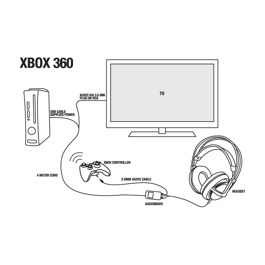 SteelSeries Cross Platform AudioMixer - immagine 3