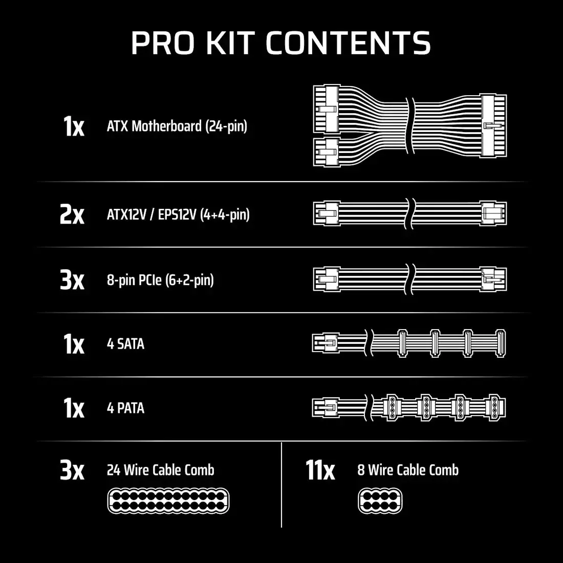 Premium Individually Sleeved DC Cable Pro Kit, Type 5, Bianco/Nero - immagine 6